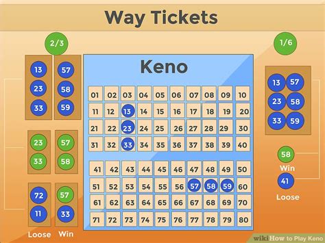 ct keno results